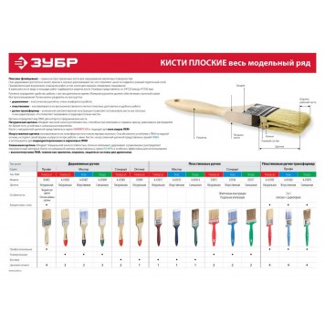01099-025 | Кисть плоская, светлая натуральная щетина, деревянная ручка, 25мм, ТЕВТОН СТАНДАРТ-2