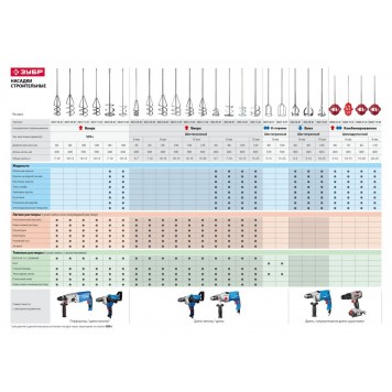 06035-10-59_z02 | Миксер для гипсовых смесей и наливных полов, шестигранный хвостовик, оцинкованный, на подвеске, 100х590мм, ЗУБР ПРОФЕССИОНАЛ-4