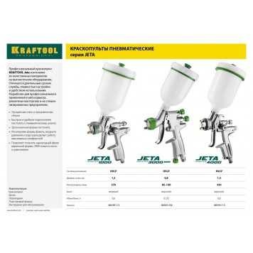 06555-1.3 | Краскопульт пневматический Jeta 4000, HVLP, c верхним бачком, 1,3мм, KRAFTOOL PRO-2