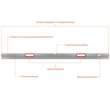 10726-1.5 | Правило-уровень с ручками, 1.5 м, СИБИН-3