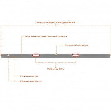 10726-2.0 | Правило-уровень с ручками, 2 м, СИБИН-3