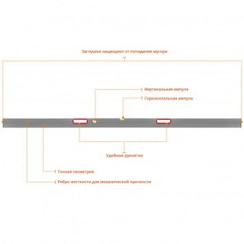 10726-2.5 | Правило-уровень с ручками, 2.5 м, СИБИН-3