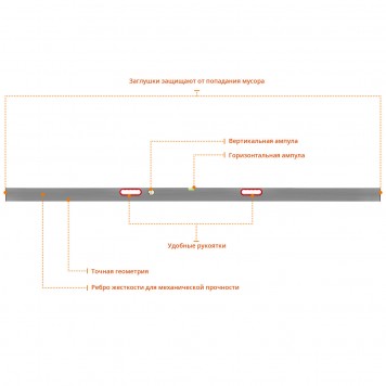 10726-3.0 | Правило-уровень с ручками, 3 м, СИБИН-3