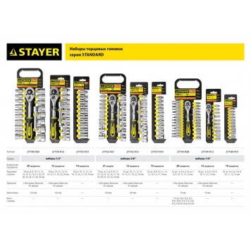 27750-H20 | 20L набор торцовых головок 20 предм., STAYER RSS-2