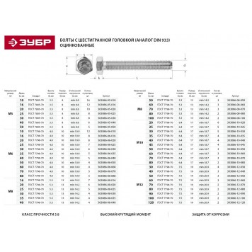 303086-10-040 | Болт ГОСТ 7798-70, M10 x 40 мм, 4 шт, кл. пр. 5.8, оцинкованный, ЗУБР МАСТЕР-1