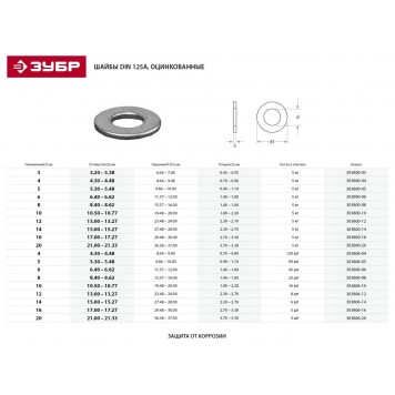303806-05 | Шайба DIN 125A, 5 мм, 90 шт, оцинкованная, ЗУБР МАСТЕР-1