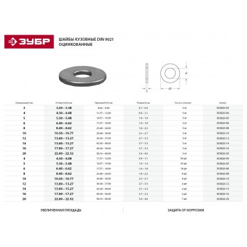 303826-05 | Шайба DIN 9021 кузовная, 5 мм, 35 шт, оцинкованная, ЗУБР-1