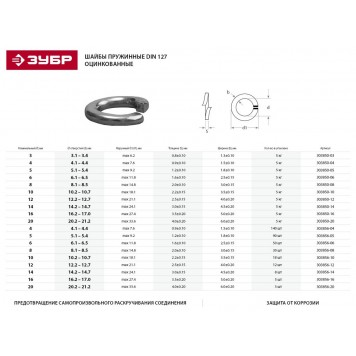 303856-06 | Шайба DIN 127 пружинная, 6 мм, 50 шт, оцинкованная, ЗУБР-1
