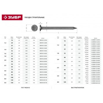 305010-12-016 | Гвозди строительные ГОСТ 4028-63, 16 х 1.2 мм, 5 кг, ЗУБР МАСТЕР-1