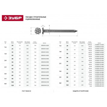 305030-30-080 | Гвозди строительные оцинкованные ГОСТ 4028-63, 80 х 3.0 мм, 5 кг, ЗУБР МАСТЕР-1