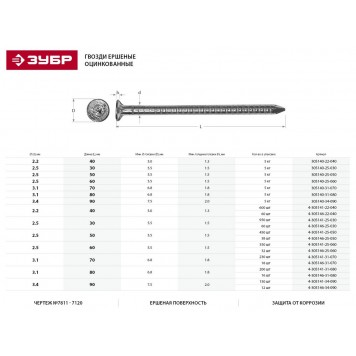 305140-31-080 | Гвозди ершеные оцинкованные, 80 х 3.1 мм, 5 кг, ЗУБР МАСТЕР-1
