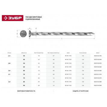 305270-25-050 | Гвозди винтовые оцинкованные, 50 х 2.5 мм, 5 кг, ЗУБР-1
