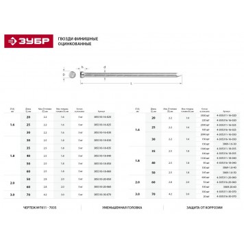 305310-16-030 | Гвозди финишные оцинкованные, 30 х 1.6 мм, 5 кг, ЗУБР-1
