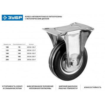 30936-160-F | Колесо неповоротное d=160 мм, г/п 145 кг, резина/металл, игольчатый подшипник, ЗУБР ПРОФЕССИОНАЛ-1