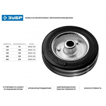30936-160 | Колесо d=160 мм, г/п 145 кг, резина/металл, игольчатый подшипник, ЗУБР ПРОФЕССИОНАЛ-1