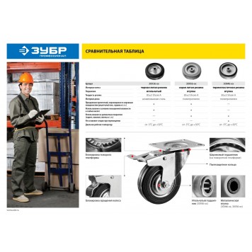 30936-250-F | Колесо неповоротное d=250 мм, г/п 210 кг, резина/металл, игольчатый подшипник, ЗУБР ПРОФЕССИОНАЛ-4