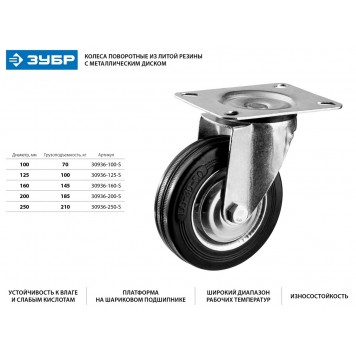 30936-250-S | Колесо поворотное d=250 мм, г/п 210 кг, резина/металл, игольчатый подшипник, ЗУБР ПРОФЕССИОНАЛ-1