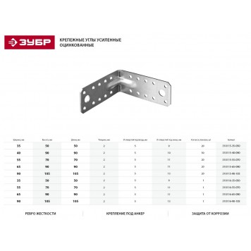 310116-35-050 | Уголок крепежный усиленный, 35х50х50 х 2мм, УКУ-2.0, ЗУБР МАСТЕР-1