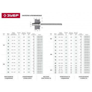 31300-32-10 | Заклепки алюминиевые, 3,2х10 мм, 30 шт, ЗУБР МАСТЕР-1