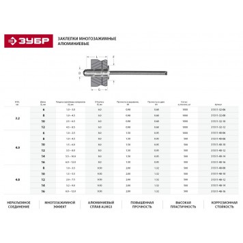 31311-40-10 | Заклепки многозажимные, алюминиевые, 4,0x10 мм, 500 шт, ЗУБР ПРОФЕССИОНАЛ-1
