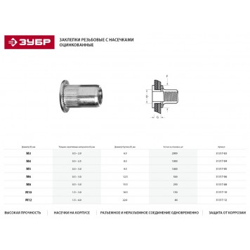 31317-10 | Резьбовые заклепки с насечками, М10, 150 шт, стальные, стандартный бортик, ЗУБР ПРОФЕССИОНАЛ-1