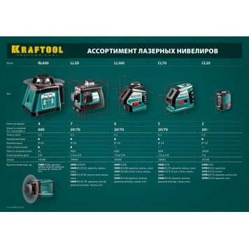 34645 | Нивелир лазерный, 2х360°, 20м/70м, IP54, точн. +/-0,2 мм/м, KRAFTOOL LL360-6