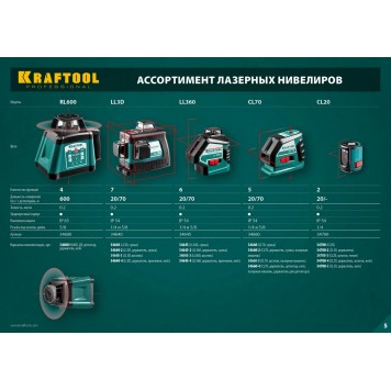 34660-3 | Нивелир лазерный, 20м/70м, IP54, точн. +/-0,2 мм/м, штатив, в сумке, KRAFTOOL CL-70 #3-6