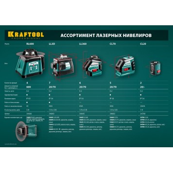34700-5 | Нивелир лазерный, 20 м, IP54,, точн. +/-0,2 мм/м, держатель, в кейcе, KRAFTOOL CL 20 #5-6