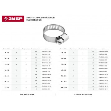 37805-038-59-100 | Хомуты оцинкованные, просечная лента 12.7 мм, 38-59 мм, 100 шт, ЗУБР МАСТЕР-1