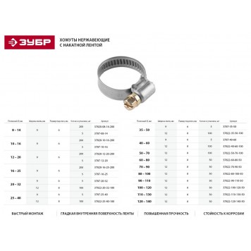 37820-16-25-200 | Хомуты, нерж. сталь, накатная лента 9 мм, 16-25 мм, 200 шт, ЗУБР ПРОФЕССИОНАЛ-1