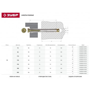 4-302236-10-182 | Анкер рамный с потайной головкой, 10х182мм, 2шт, Pz, оцинкованный, ЗУБР-1