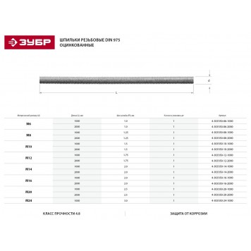 4-303350-24-1000 | Шпилька резьбовая DIN 975, М24x1000, 1 шт, класс прочности 4.8, оцинкованная, ЗУБР-1