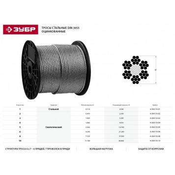 4-304110-04 | Трос стальной, оцинкованный, DIN 3055, d=4 мм, L=200 м, ЗУБР ПРОФЕССИОНАЛ-1