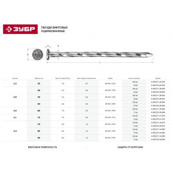 4-305271-30-080 | Гвозди винтовые оцинкованные, 80 х 3.0 мм, 200 шт, ЗУБР-1