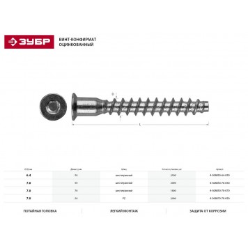 4-308050-70-070 | Винт-конфирмат оцинкованный, шестигранный шлиц, 7,0ммx70мм, 1800шт, ЗУБР МАСТЕР-1