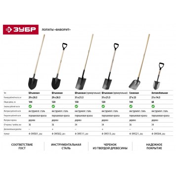 4-39504_z01 | Лопата автомобильная, деревянный черенок, с рукояткой, ЗУБР ФАВОРИТ-А-1