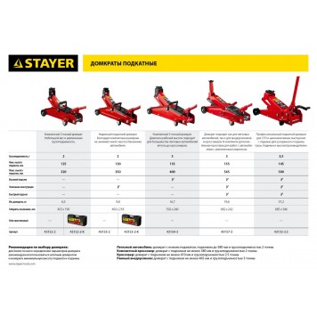 43157-3 | Домкрат гидравлический подкатной, для внедорожников, 3т, 155-545мм, STAYER RED FORCE-2