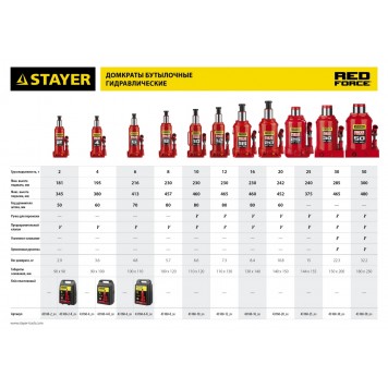 43160-4_z01 | Домкрат гидравлический бутылочный, 4т, 195-380 мм, STAYER RED FORCE-2