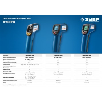 45725-380 | Пирометр инфракрасный, -50°С +380°С, ТермПро-400, ЗУБР ПРОФЕССИОНАЛ-2