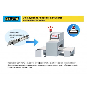 OL-SK-12 | Нож, безопасный с трапециевидным лезвием, OLFA-10
