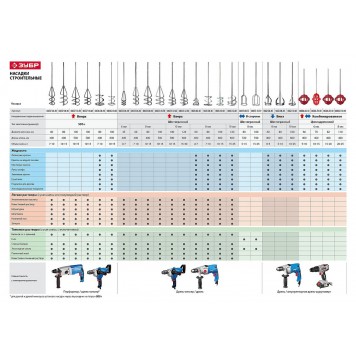 06036-10-60 | Миксер для красок оцинкованный, SDS+ хвостовик, на подвеске, 100x600мм, ЗУБР ПРОФЕССИОНАЛ-1