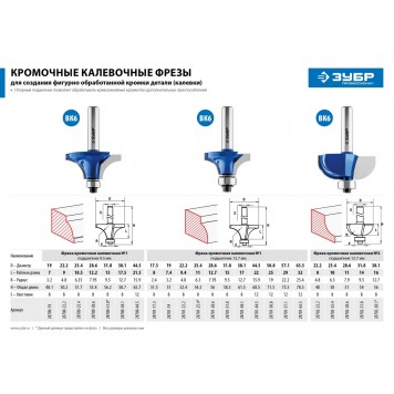 28700-19 | Фреза кромочная калевочная №1, D= 19мм, рабочая длина-7мм, радиус-3,2мм, хв.-8мм, d-9,5 мм, ЗУБР ПРОФЕССИОНАЛ-5