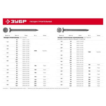 305016-40-100 | Гвозди строительные ГОСТ 4028-63, 100 х 4.0 мм, 250 гр., ЗУБР МАСТЕР-2