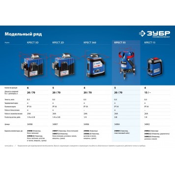 34904 | Нивелир лазерный 4 верт, 3 гориз. линии, 20м/70м, точн. 0,3 мм/м, в кейсе, КРЕСТ-55, ЗУБР ПРОФЕССИОНАЛ-11