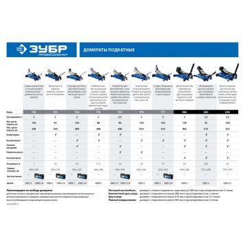 43051-3 | Домкрат гидравлический, подкатной, удлиненный, 3т, 95-560мм, ЗУБР ПРОФЕССИОНАЛ-7