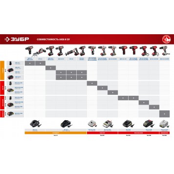 АКБ-18-Ли 15М1 | Аккумуляторная батарея 18 В, Li-Ion, 1.5 Ач, ЗУБР МАСТЕР-1