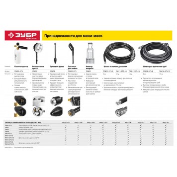 АВД-165 | Мойка высокого давления (минимойка) электр ,макс. 165Атм,396л/ч,2400Вт,колеса,бачок для средства,АКВА-СТОП,5м шланг,пистолет 375, ЗУБР МАСТЕР-12
