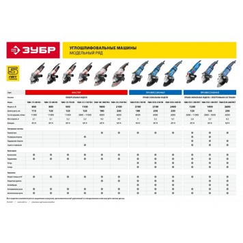 УШМ-125-950 М3 | Углошлифовальная машина (болгарка), 125 мм, 11000 об/мин, 950 Вт, ЗУБР МАСТЕР-5