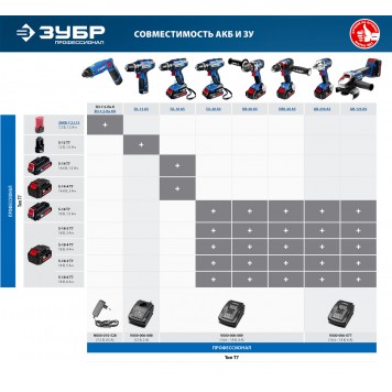 ЗАКБ-7.2 L15 | Аккумулятор 7.2 В, 1.5 Ач Li-Ion, ЗУБР ПРОФЕССИОНАЛ-1