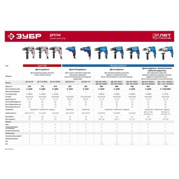 ЗД-П420 ЭР | Дрель безударная реверсивная, ЭР (электронная регулировка скорости), ключевой патрон, 10 мм, 420 Вт, ЗУБР ПРОФЕССИОНАЛ-7